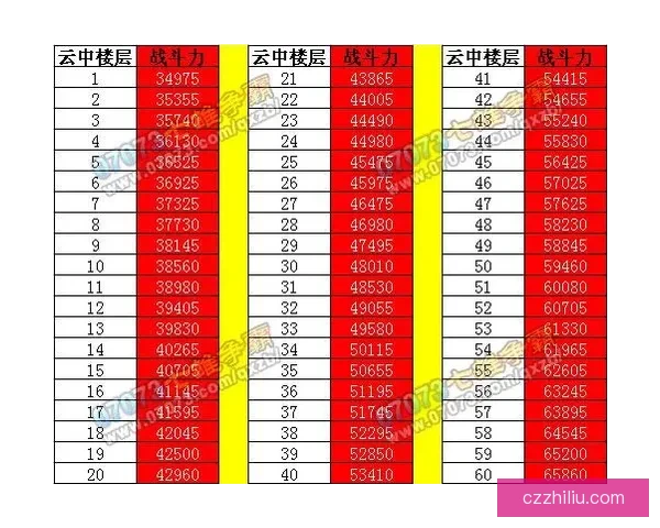 七雄争霸重楼布阵秘法：三军并举稳固王城筵席风雷阵势镇守四境无双